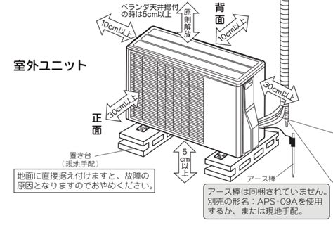 室外機 距離 壁